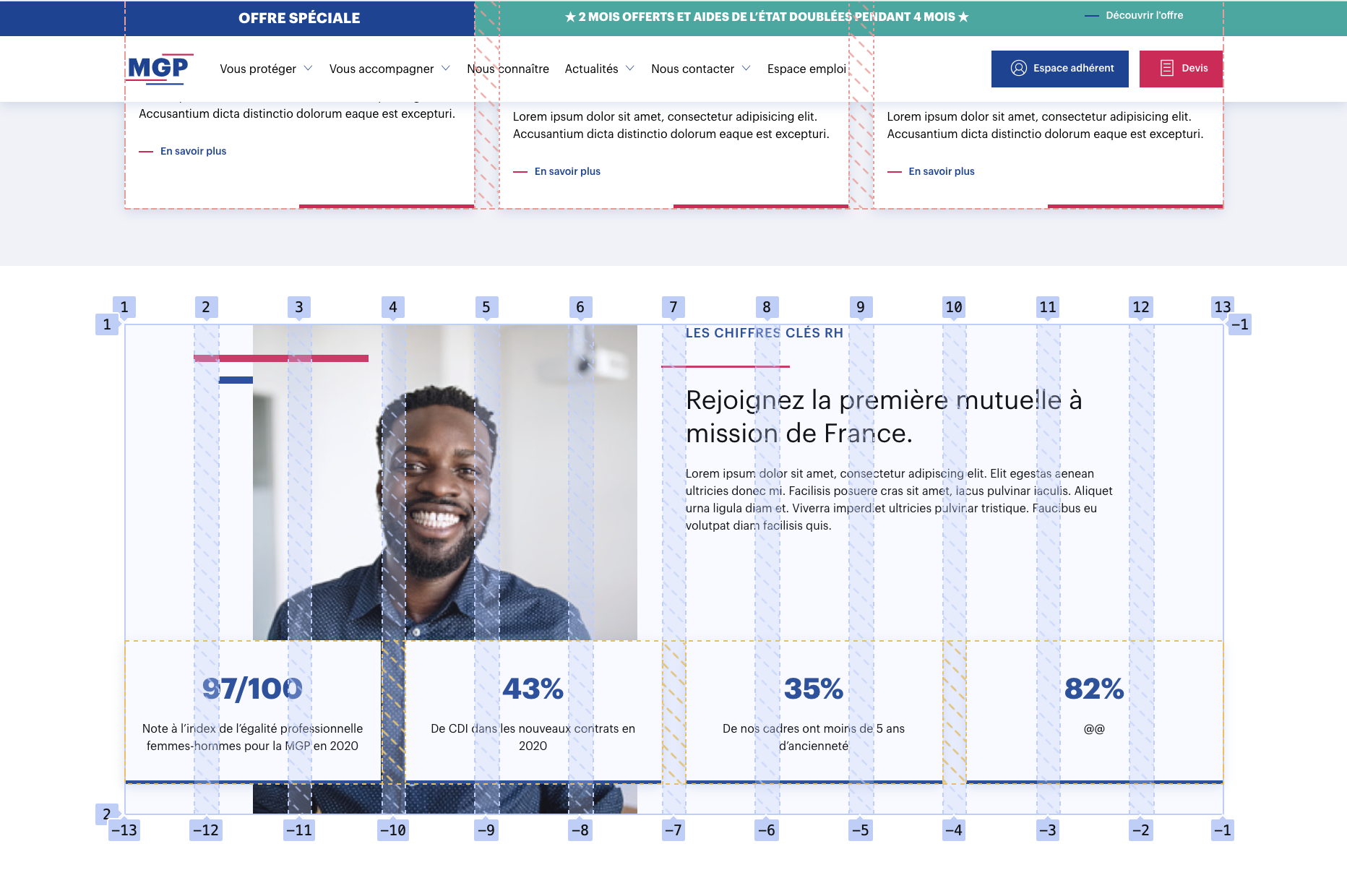 Exemple de la grille MGPui