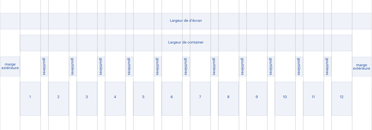 Exemple de la grille MGPui
